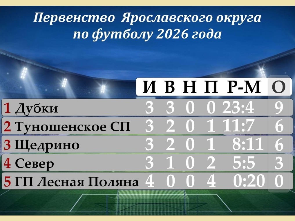 До завершения группового этапа остаётся один тур!.